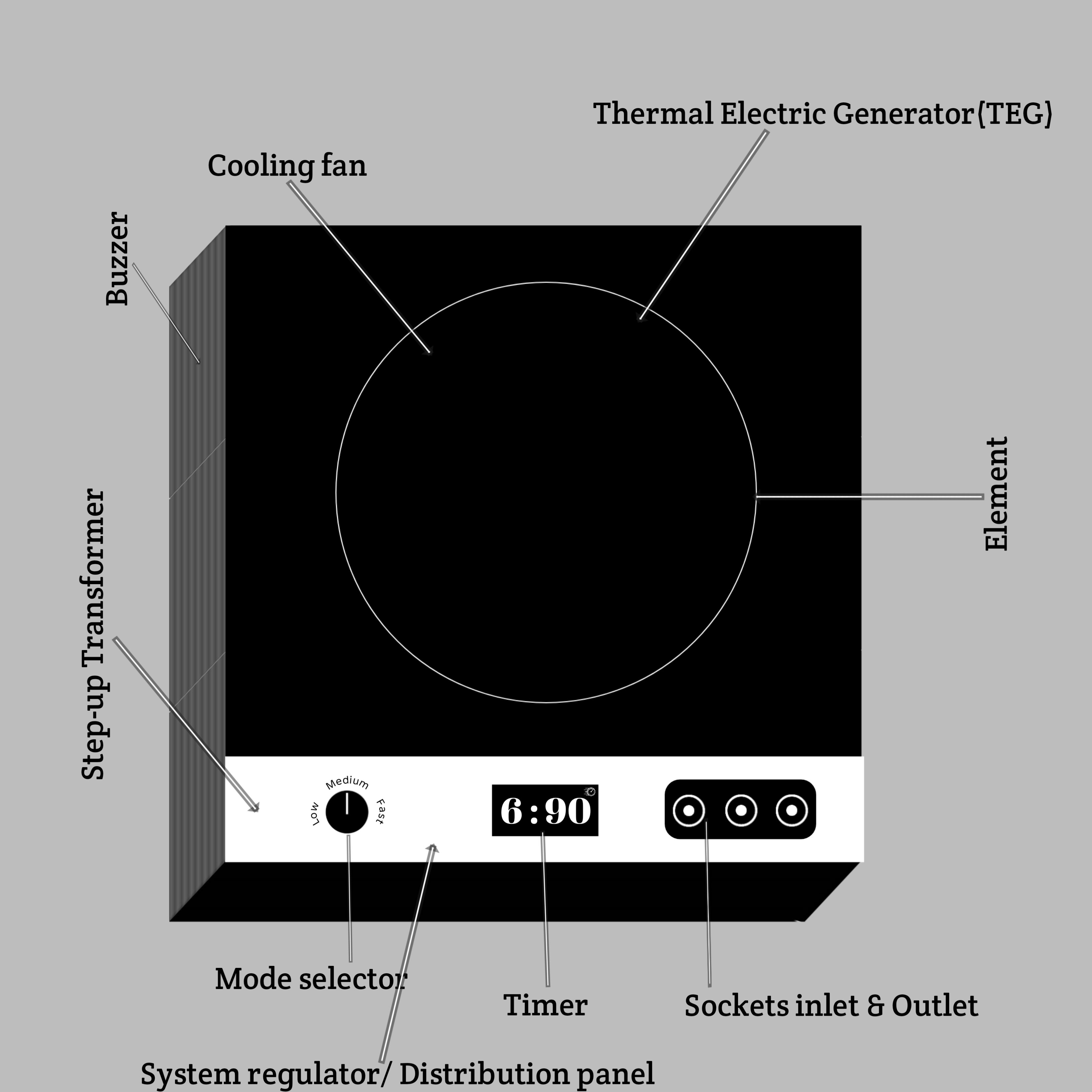 Eco Cycle Electric Cooker (SP Cooker)